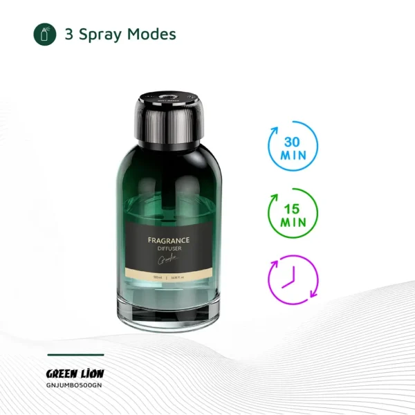 پخش کننده عطر جامبو گرین لاین