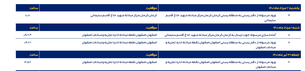 اطلاعات مرسوله